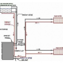 insaat-kalorifer-tesisati_1.jpg